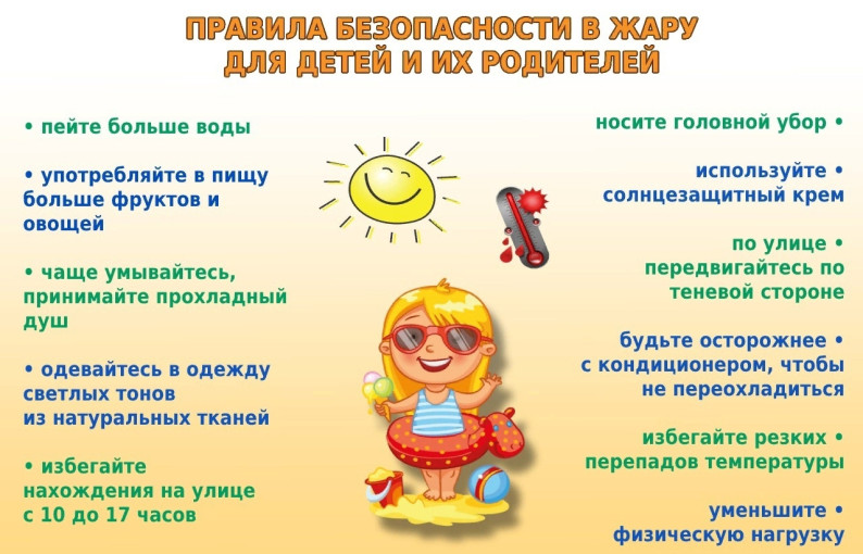 Правила пребывания на солнце Правила пребывания на солнце.