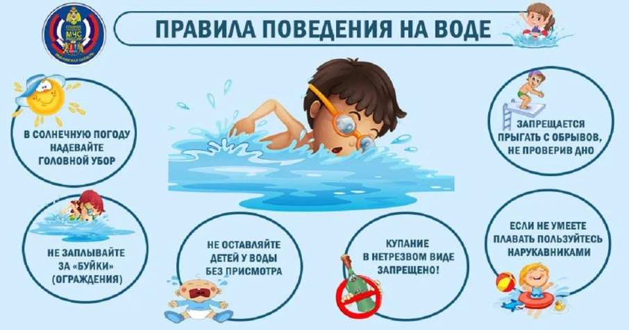 Правила поведения на воде Правила поведения на воде.